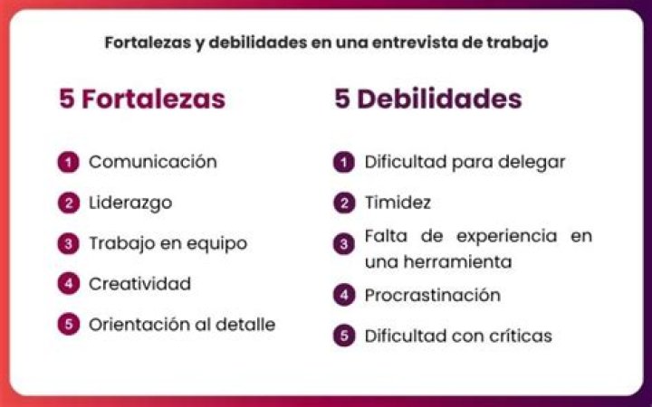 ¿Qué fortalezas puede decir en una entrevista?