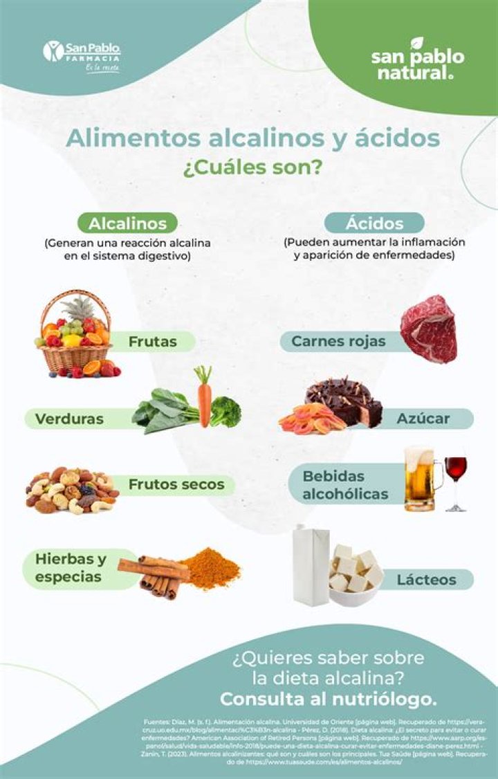 ¿Qué granos son alcalinos?