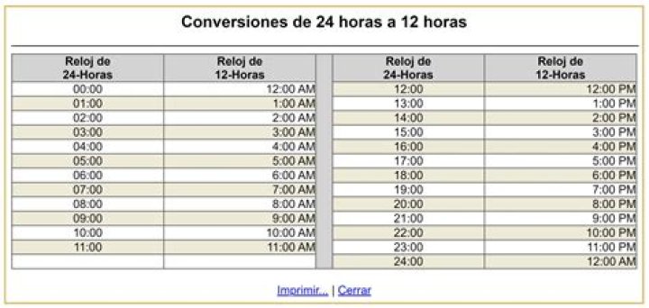 ¿Qué hora es en México D.F con el nuevo horario?