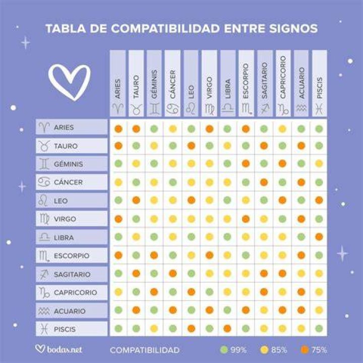 ¿Que le gusta a Piscis de Leo?