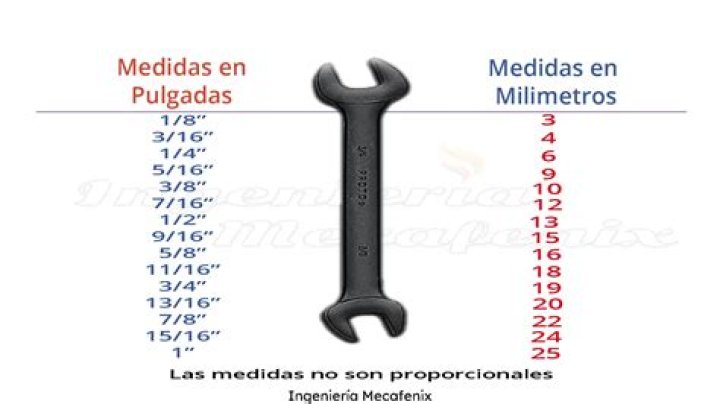¿Qué medida es la llave 15 16?