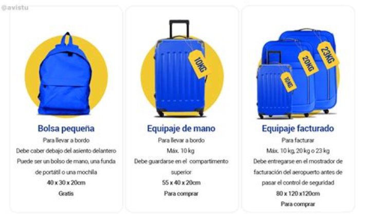 ¿Que no se puede llevar en el equipaje de mano Avianca?