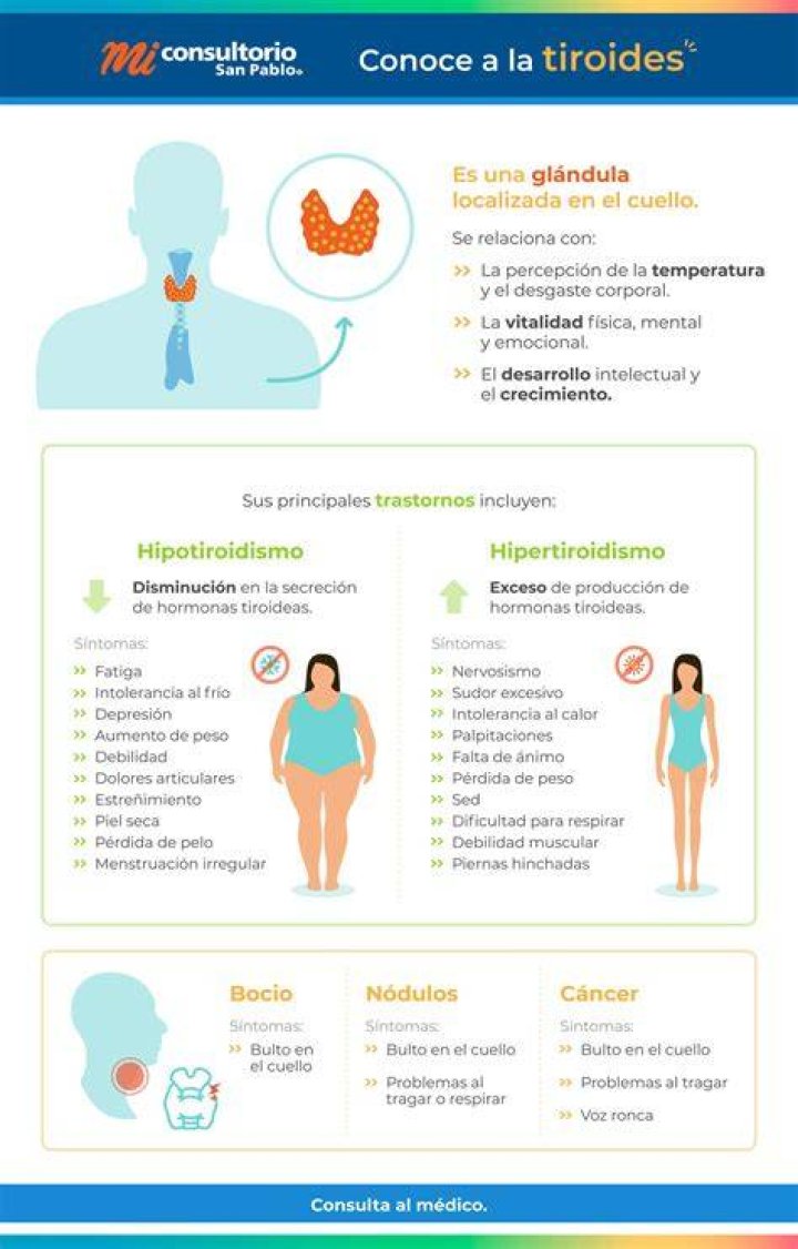 ¿Qué pasa si tengo hipotiroidismo y no me médico?