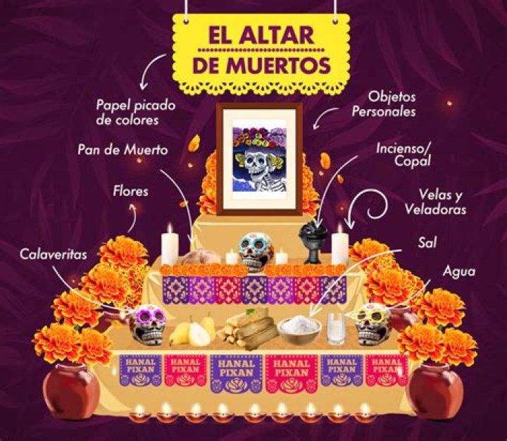 ¿Qué se debe poner en el altar de la Santa Muerte?