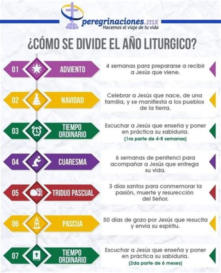 ¿Qué significa la palabra litúrgico?