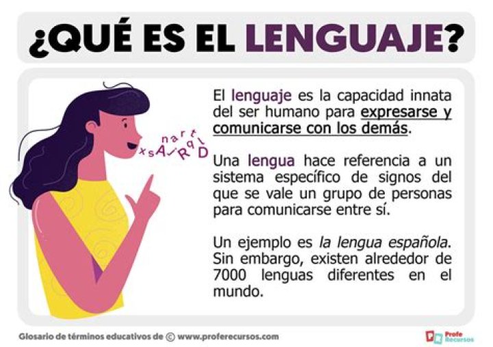 ¿Qué significa la palabra PNL?