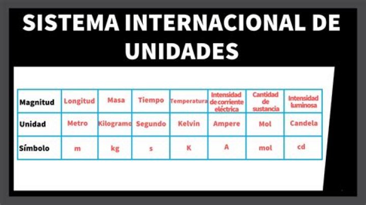 ¿Qué sistema de unidades se utiliza en Estados Unidos?