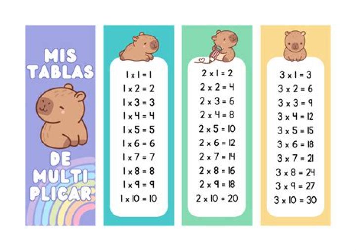 ¿Que sucedera al multiplicar dos números negativos?