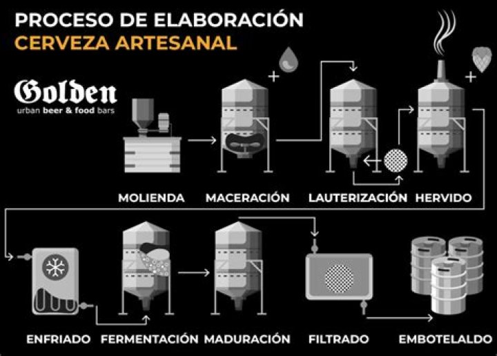 ¿Qué tipo de cebada se utiliza para hacer cerveza?