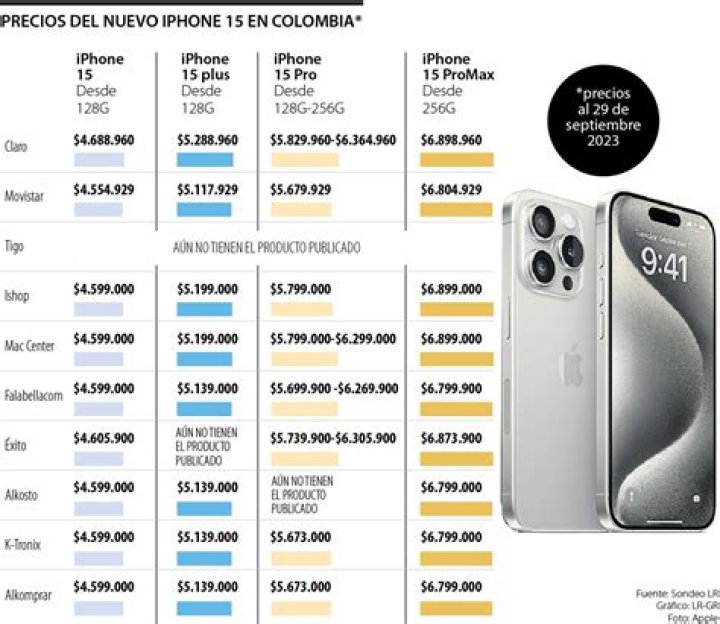 ¿Qué valor tiene el iPhone 11?