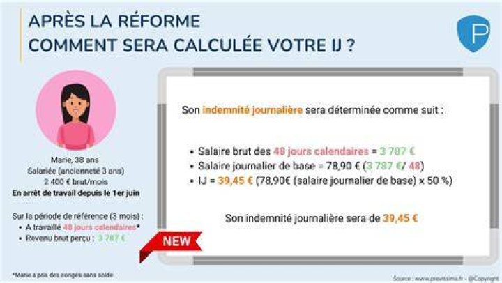 Quel salaire brut pour calcul Ijss ?