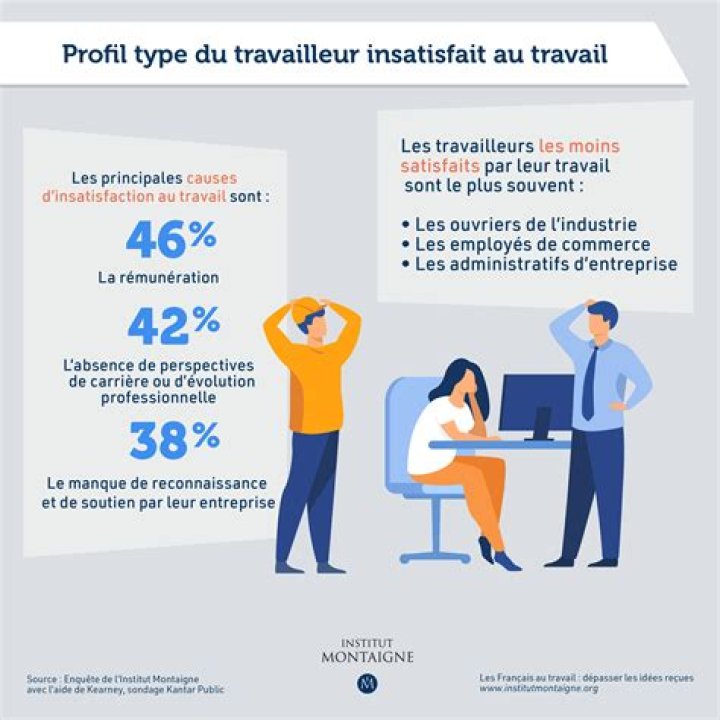 Quelles sont les conditions de travail des ouvriers ?