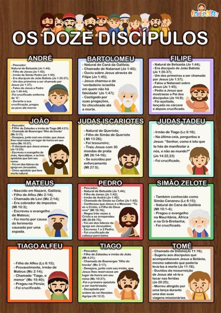 Quem são os discípulos de Jesus nos dias de hoje?