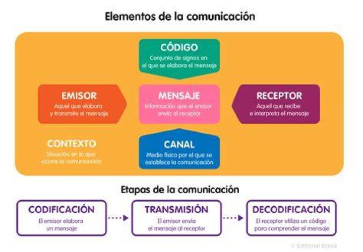 ¿Quién es el emisor de la canción maracas?