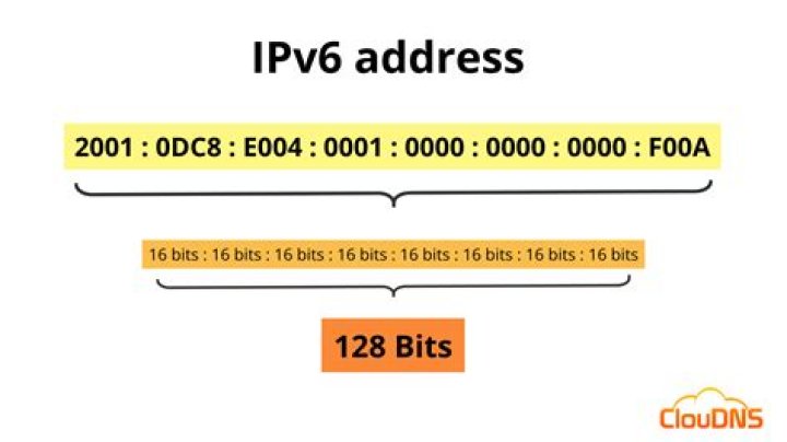 Should I enable IPv6 Digitalocean?
