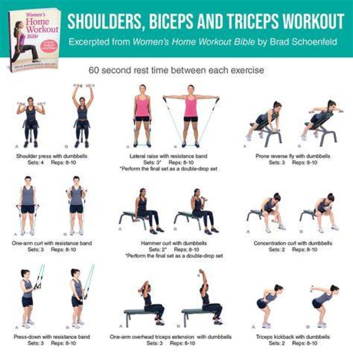 Should I train biceps and triceps on different days?