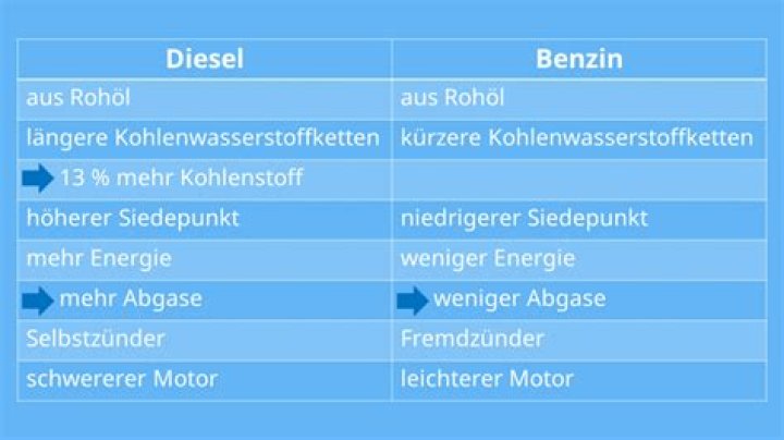 Was ist der Unterschied zwischen Inch und Zoll?