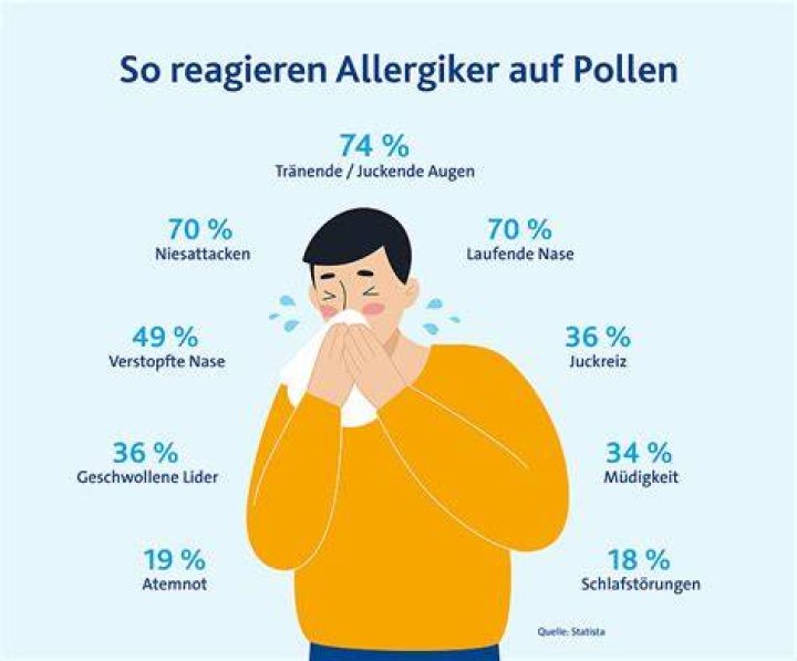 Was kann man gegen eine Allergie tun?