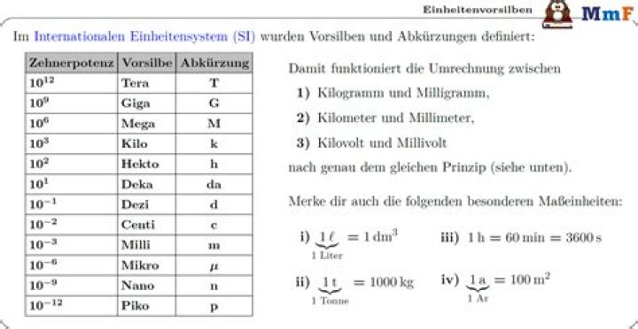 Was sind Verben mit Vorsilben?
