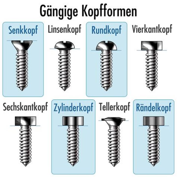 Welche NAT Typen gibt es?