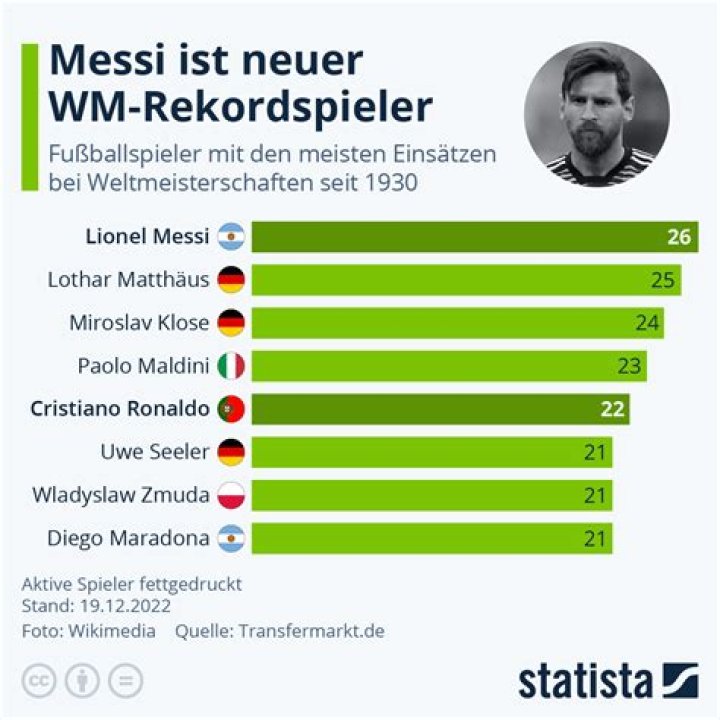 Welcher Mann hat die meisten Kinder der Welt?