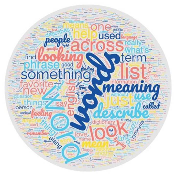What's another word for aforementioned?
