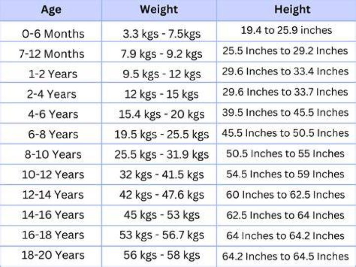 What's the average weight of the Tour riders Specialising in climbs?