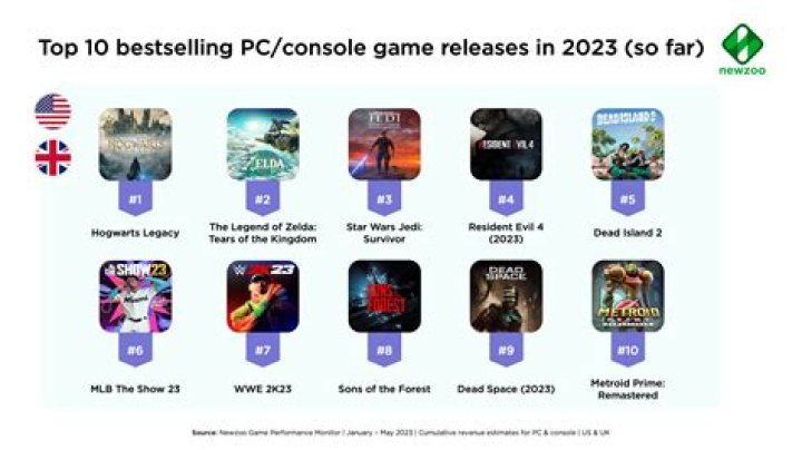 What's the best game app for iPhone?