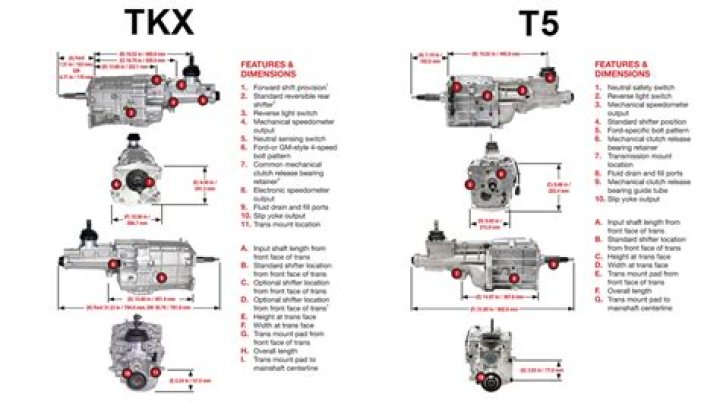 What's the difference between a t5 and t45 transmission?