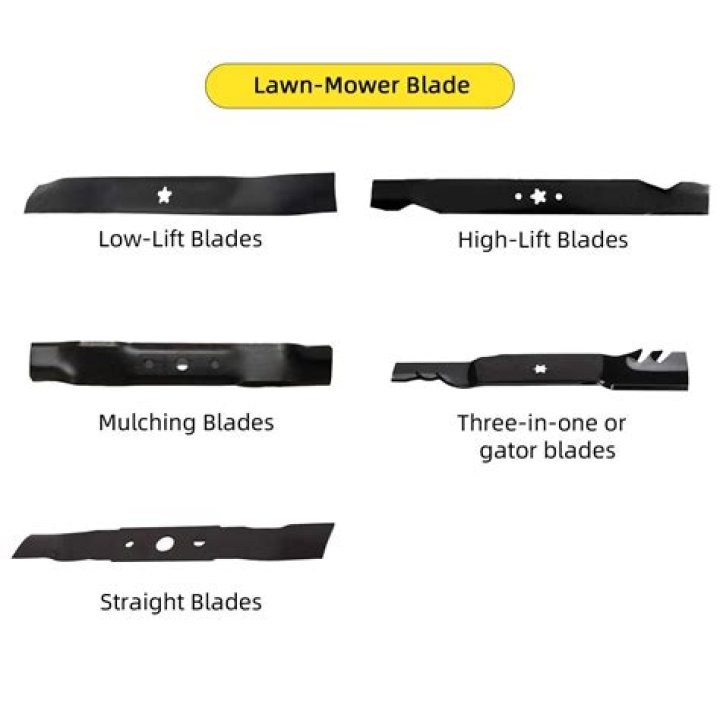 What's the difference between high lift blades and mulching blades?