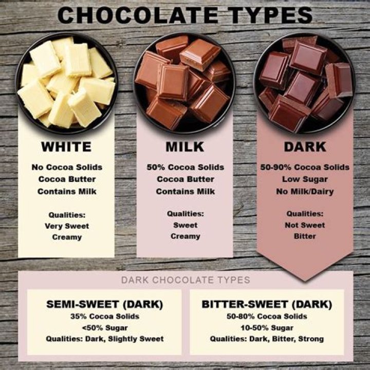 What's the difference between semisweet and dark chocolate?