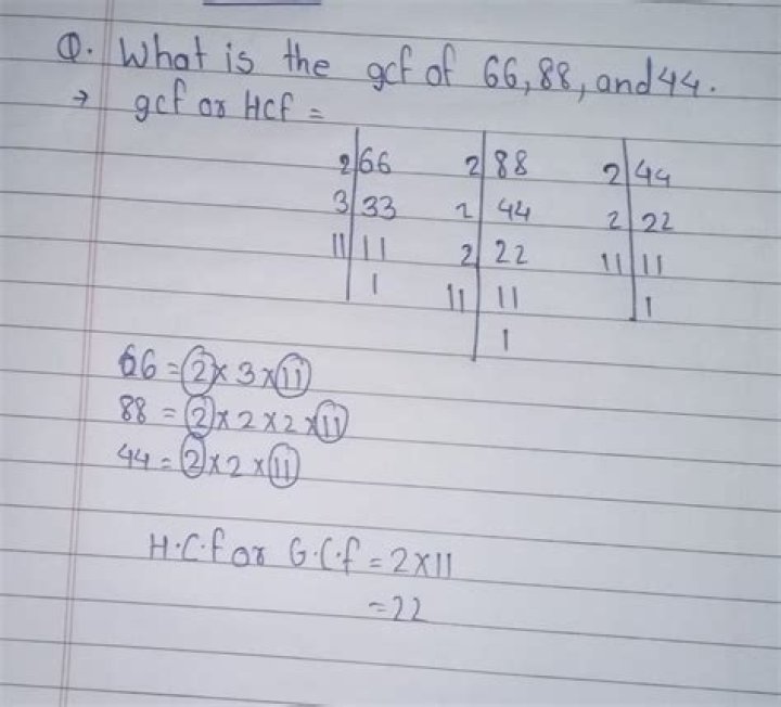 What's the GCF of 66?