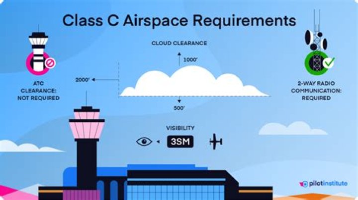 What airspace is a victor airway?