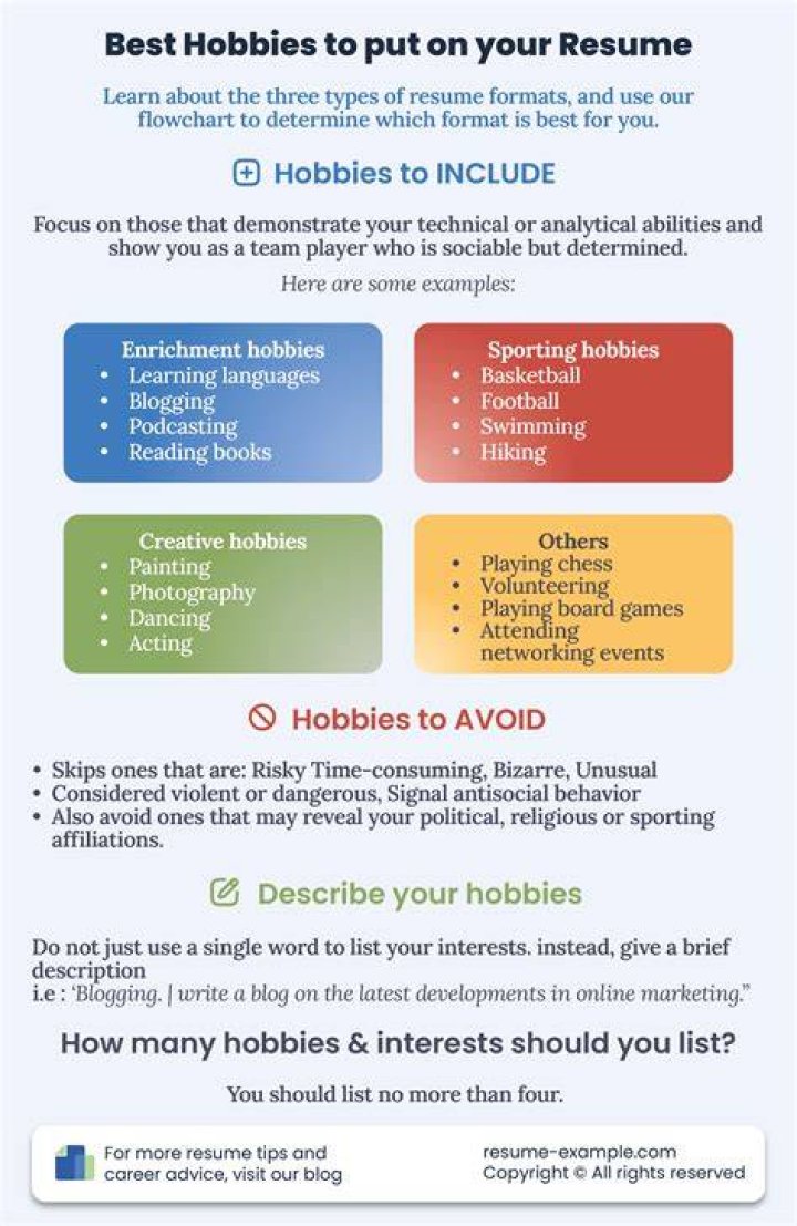 What are hobbies ielts?