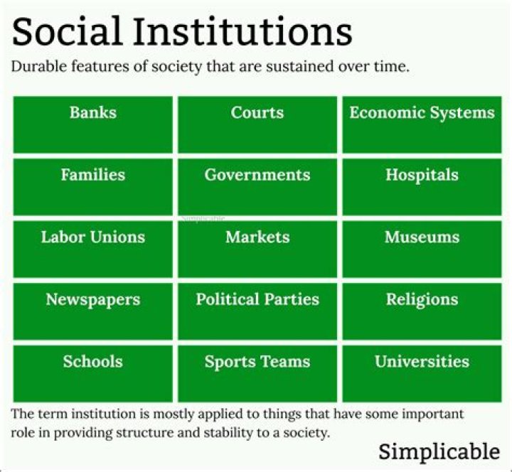 What are institutional outcomes examples?