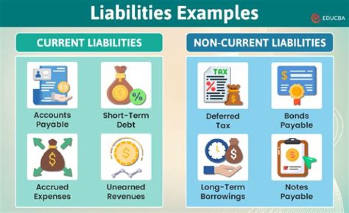 What are liabilities best defined as?