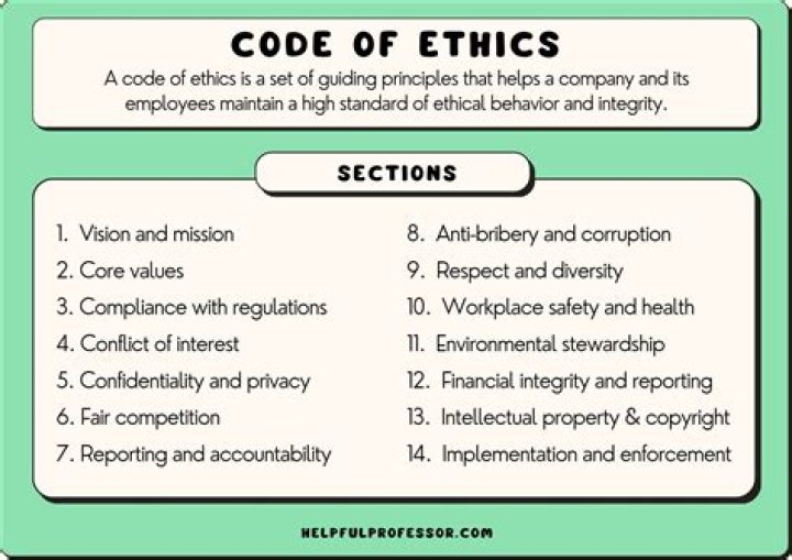 What are Mcdonalds ethics?