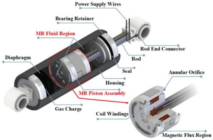 What are motion dampers?