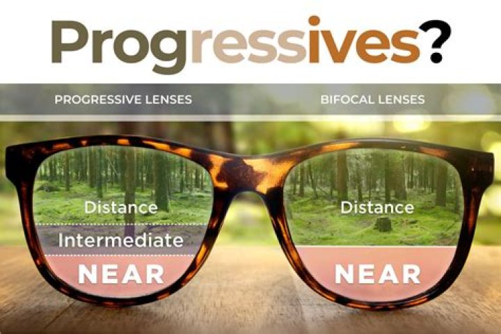 What are O lenses?