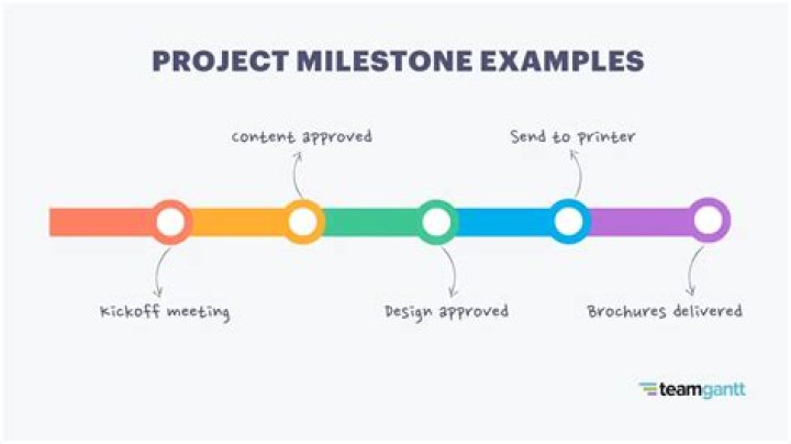 What are project milestones examples?