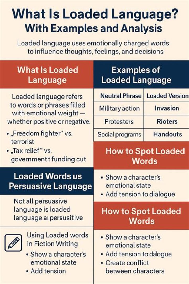 What are some examples of loaded language?