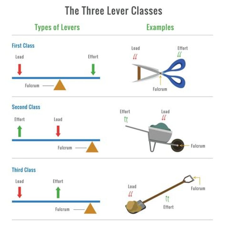 What are some examples of material possessions?