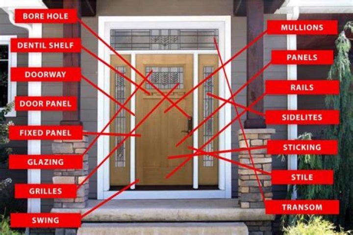 What are Tesla doors called?