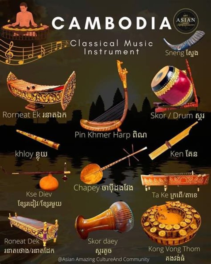 What are the 2 types of Roneat in music of Cambodia?