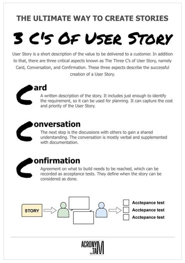 What are the 3 C's of user stories?