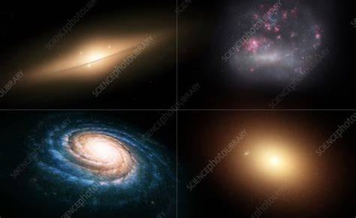 What are the 4 main types of galaxies?