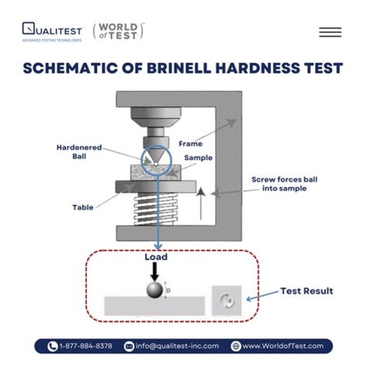 What are the advantages of Brinell hardness test?
