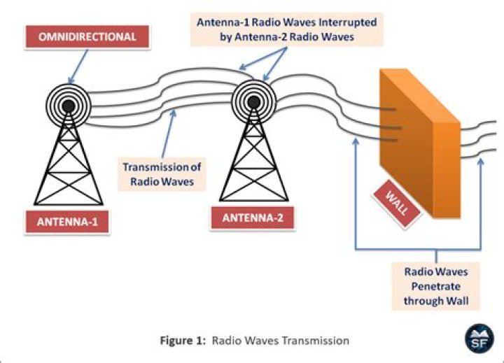 What are the advantages of microwave transmission over radio wave transmission?