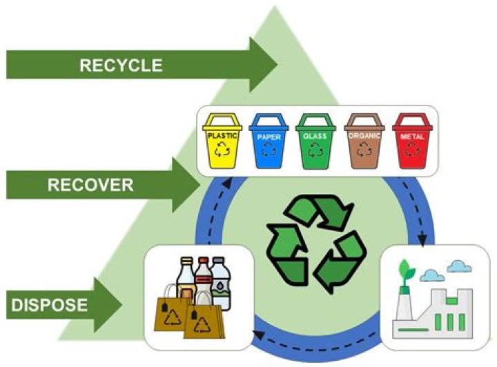 What are the barriers to recycling?