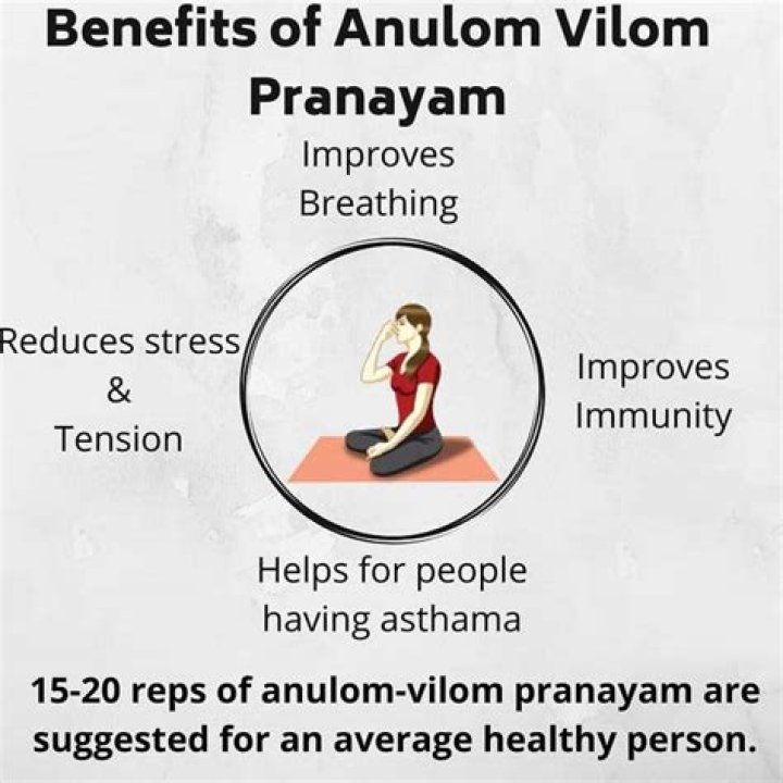 What are the benefits of Anulom Vilom pranayam?